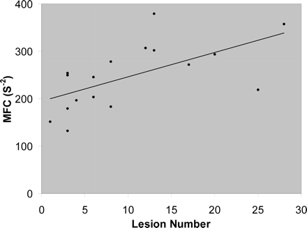 Fig 2.