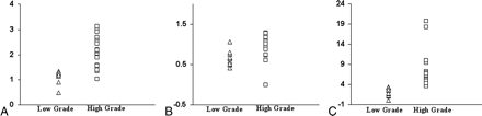 Fig 3.
