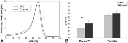 Fig 1.