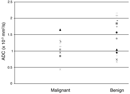 Fig 1.