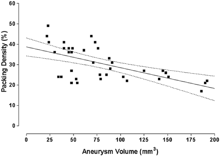 Fig 1.