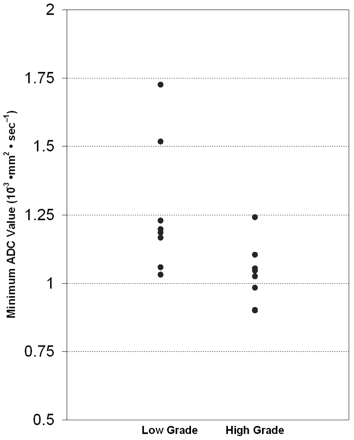 Fig 1.