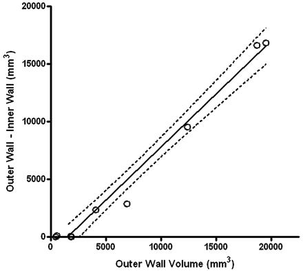 Fig 5.
