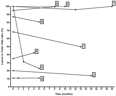 Fig 7.