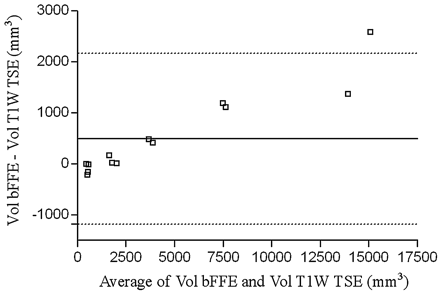 Fig 8.