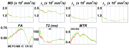 Fig 2.