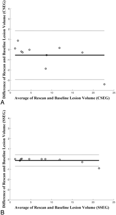 Fig 4.