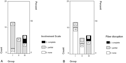 Fig 6.