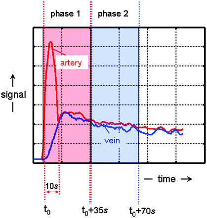 Fig 3.