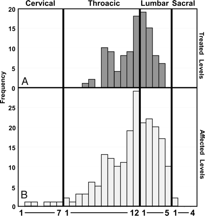 Fig 2.