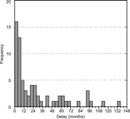 Fig 3.