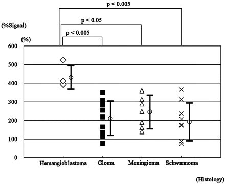Fig 1.