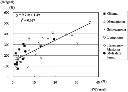 Fig 2.