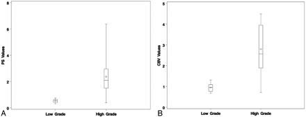 Fig 1.