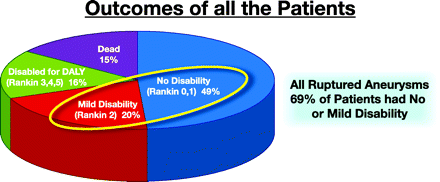 Fig 1.