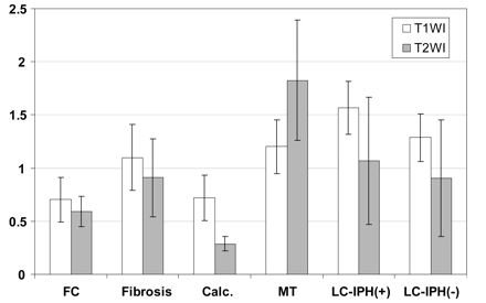 Fig 1.