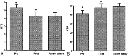 Fig 2.