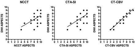 Fig 2.
