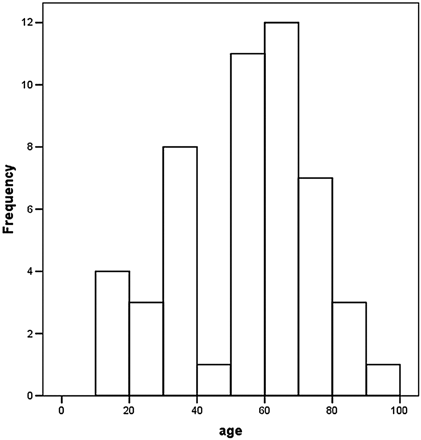 Fig 2.