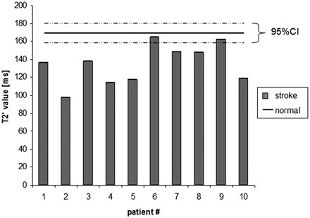 Fig 3.