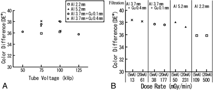 Fig 2.