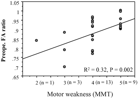 Fig 4.