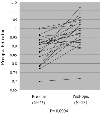 Fig 5.