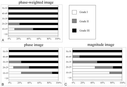 Fig 2.