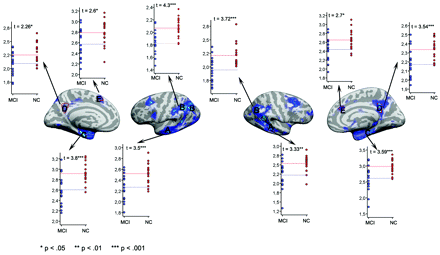 Fig 3.