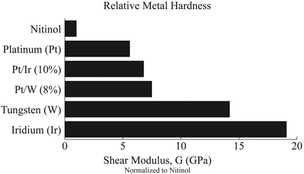Fig 1.