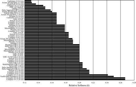 Fig 3.