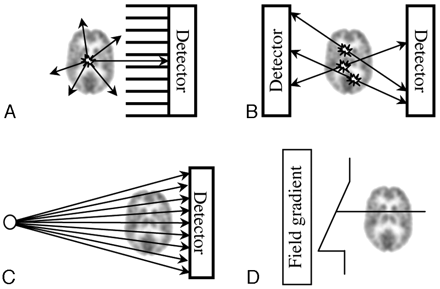 Fig 2.