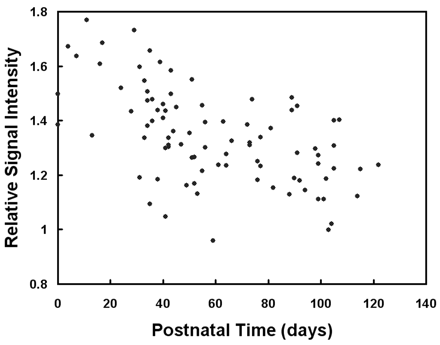 Fig 2.
