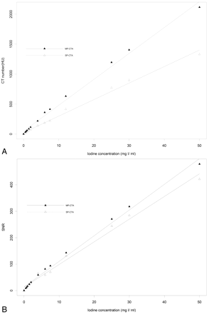Fig 3.