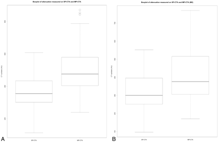 Fig 4.