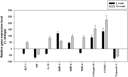   Fig 1. 