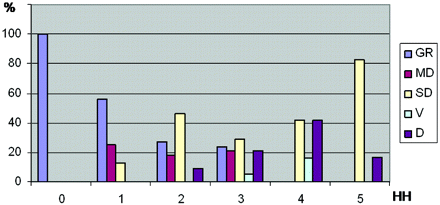 Fig 1.