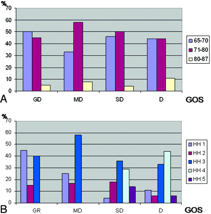 Fig 2.