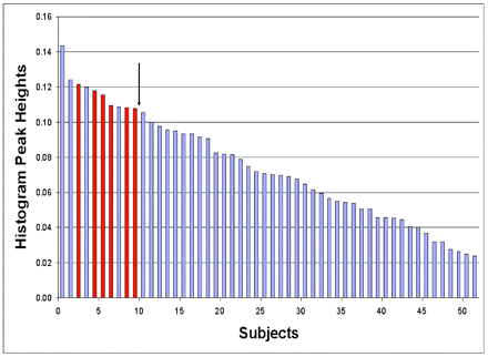 Fig 5.