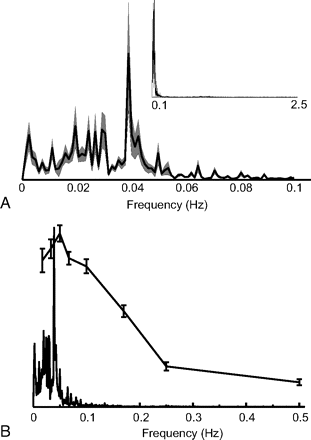 Fig 4.
