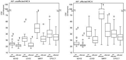 Fig 2.