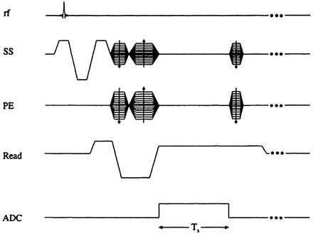 Fig 1.