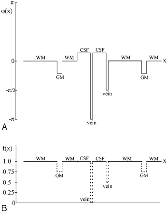 Fig 6.
