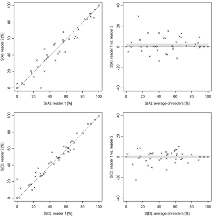 Fig 4.