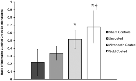 Fig 3.