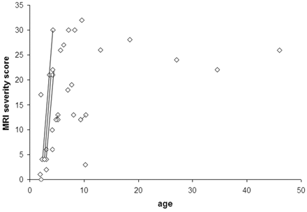 Fig 3.