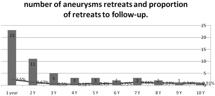 Fig 1.