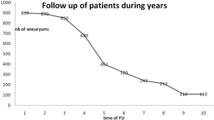 Fig 2.