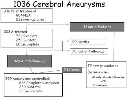 Fig 3.