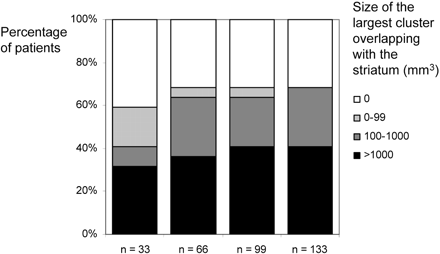 Fig 4.